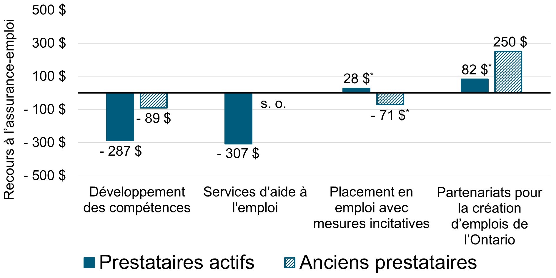 Chart 3